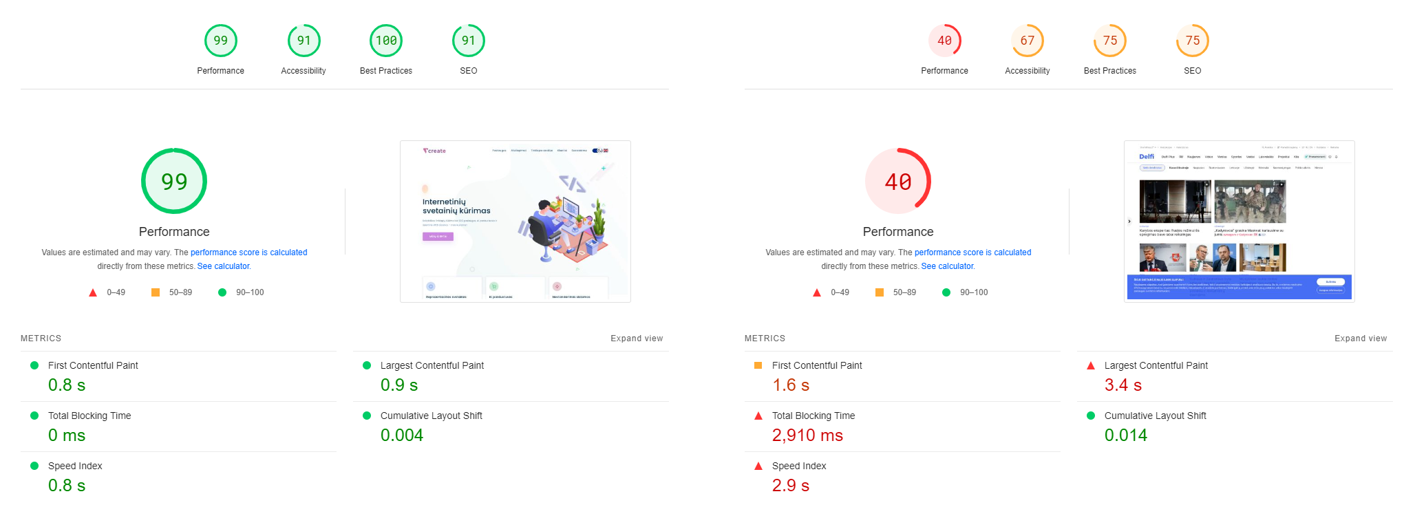 Google PageSpeed Insights example of well-optimized (left) and poorly optimized (right) websites Google PageSpeed Insights example of well-optimized (left) and poorly optimized (right) websites